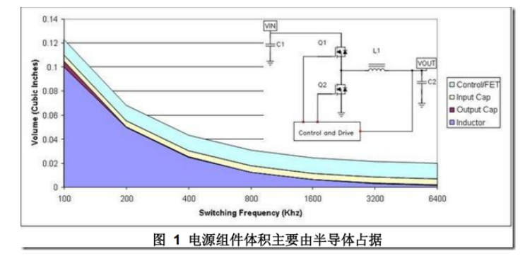  DCDC開關(guān)電源布局設計：噪聲的來源和降低