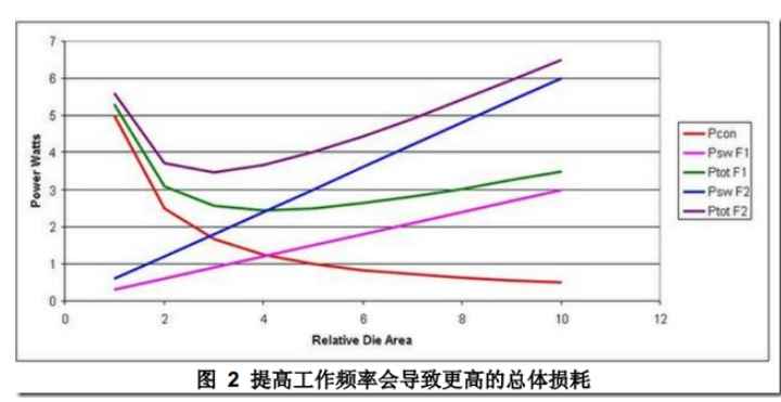  DCDC開關(guān)電源布局設計：噪聲的來源和降低