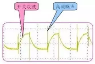  開關(guān)電源波紋的產(chǎn)生、測(cè)量及抑制