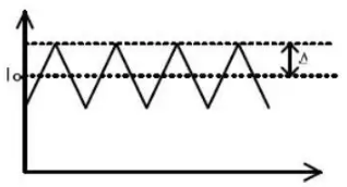  開關(guān)電源波紋的產(chǎn)生、測(cè)量及抑制