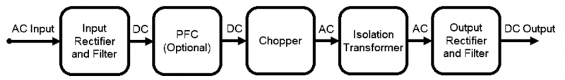  一文講解AC/DC電源三步：整流，PFC及隔離