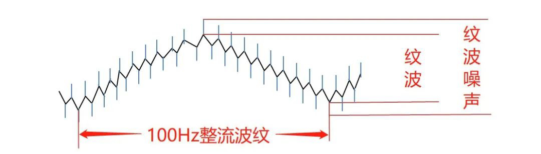 電源紋波噪聲測試