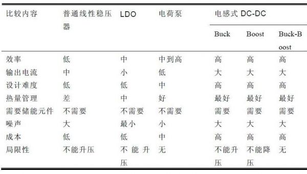 BUCK電路和BOOST電路原理