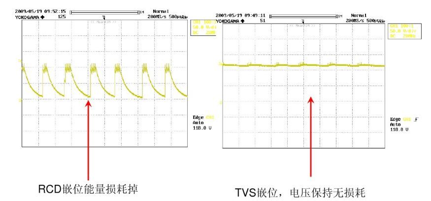  開關(guān)電源“待機(jī)功耗”問題怎么解決