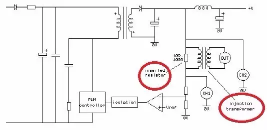  三個(gè)原則判定電源環(huán)路穩(wěn)定性