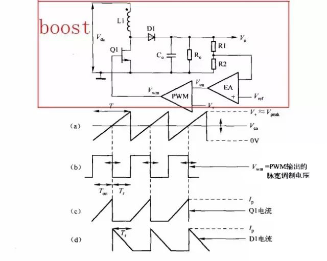  開(kāi)關(guān)電源拓?fù)浣Y(jié)構(gòu)如何選擇